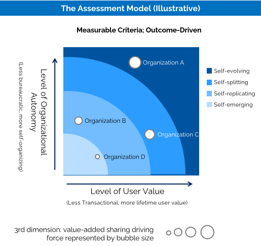 Zero Distance Assessment