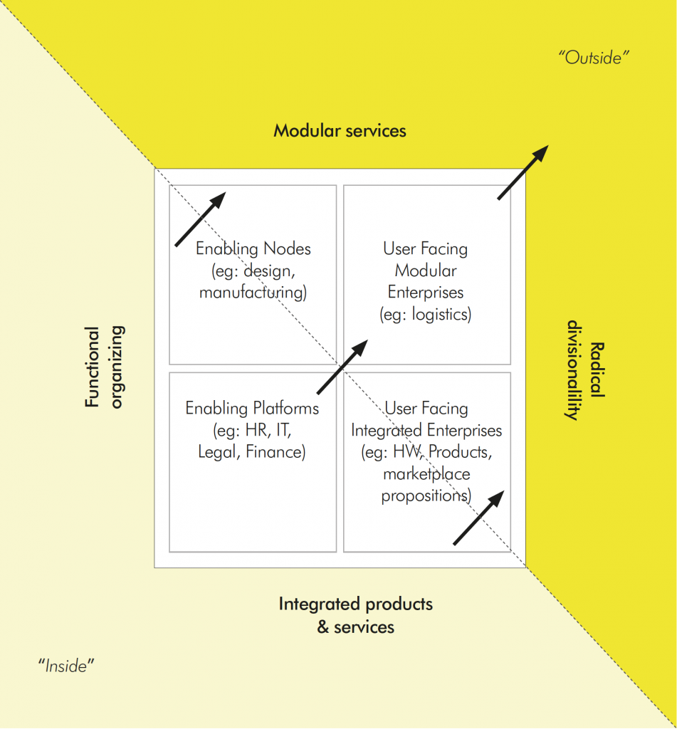 Ecosystemic evolutions: organizing beyond boundaries - Business ...