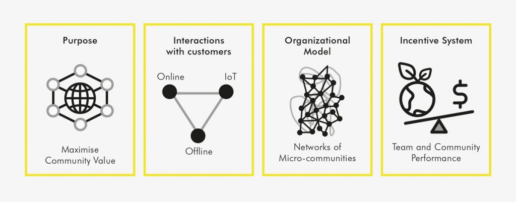 The age of community capitalism - Business Ecosystem Alliance