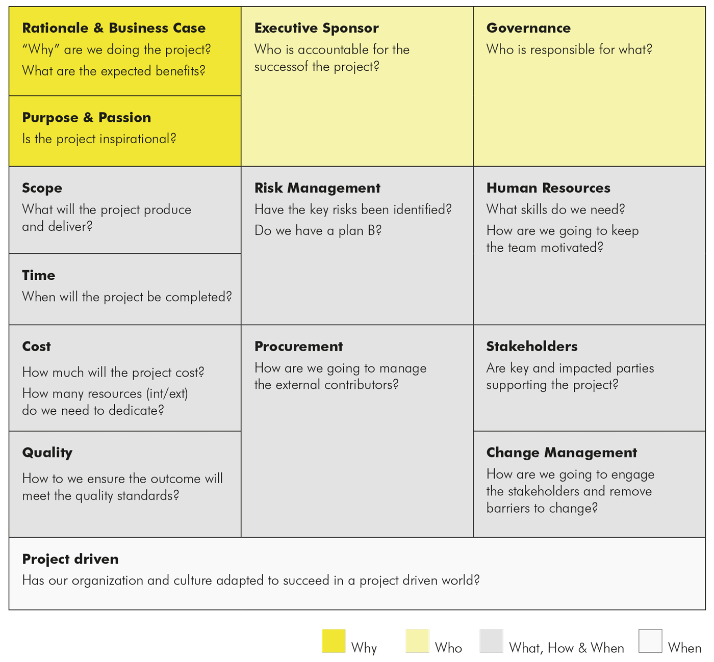 examples of ecosystems projects