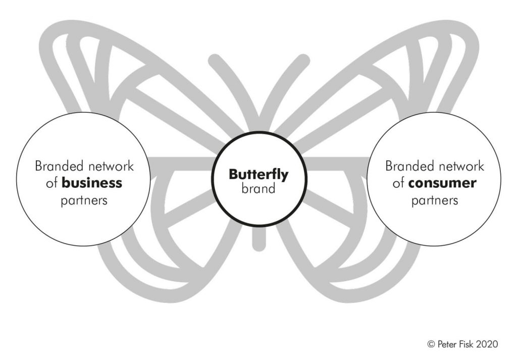 Building a butterfly brand Business Ecosystem Alliance