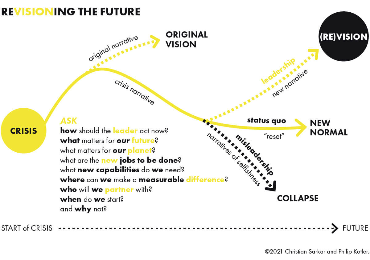 What is a Wicked Problem, Sarkar & Kotler