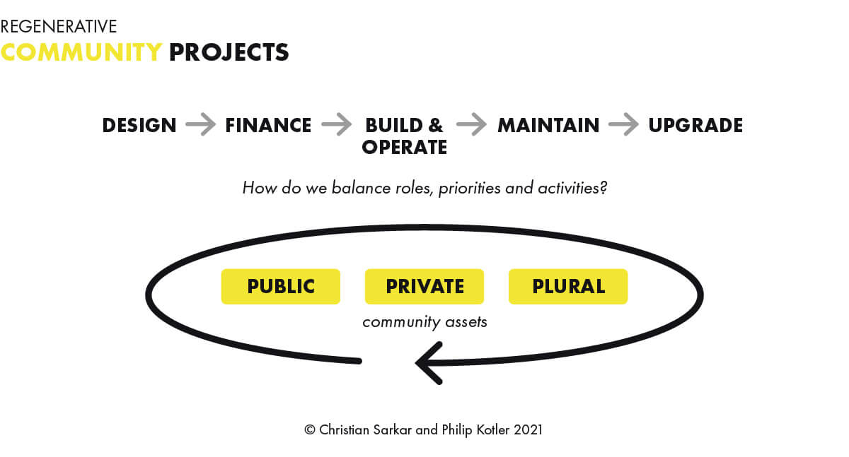 What is a Wicked Problem, Sarkar & Kotler