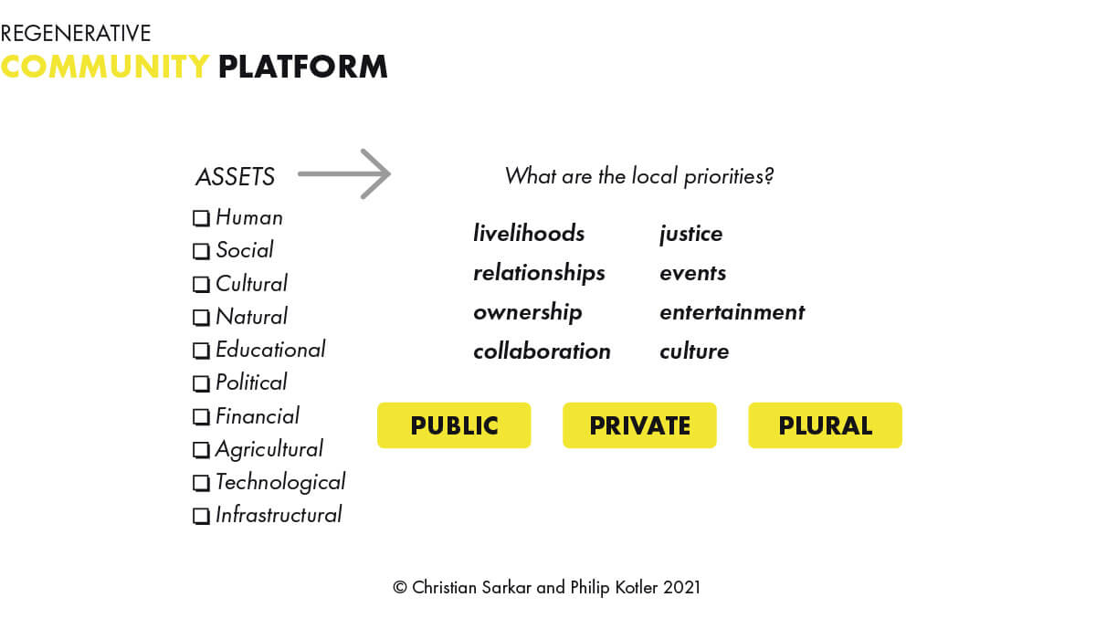 What is a Wicked Problem, Sarkar & Kotler